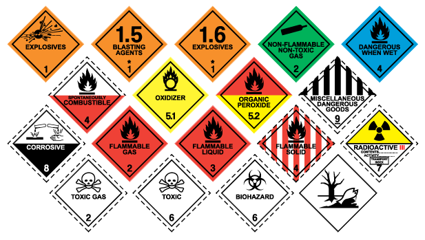 dangerous goods labels